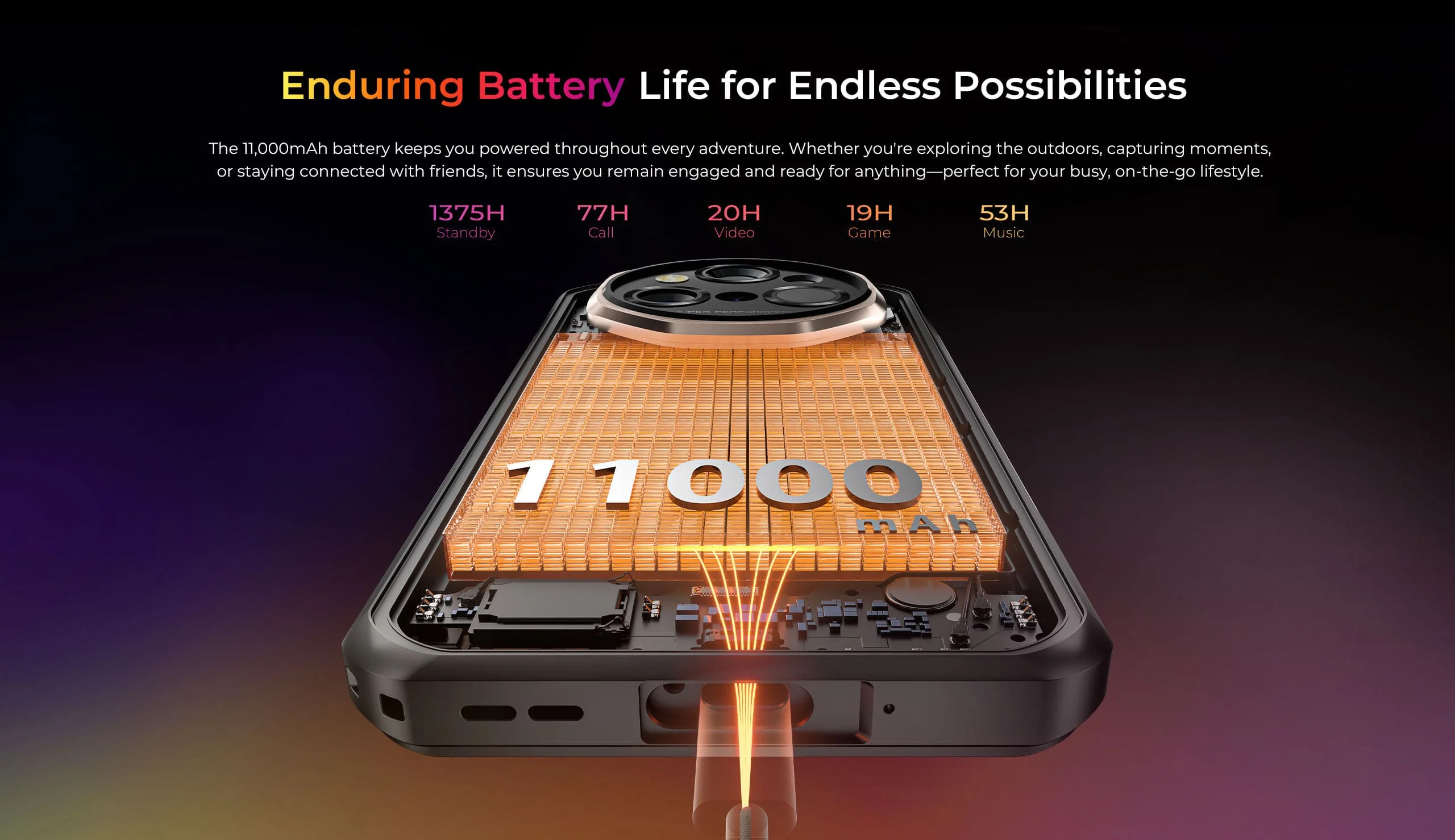 Oukitel WP55 Ultra Thermal 5G Rugged Phone, 36GB+512GB, 108MP Camera, Fingerprint, 6.6 inch Android 15 Dimensity 7025 Octa Core, NFC, OTG, Network: 5G - Image 9